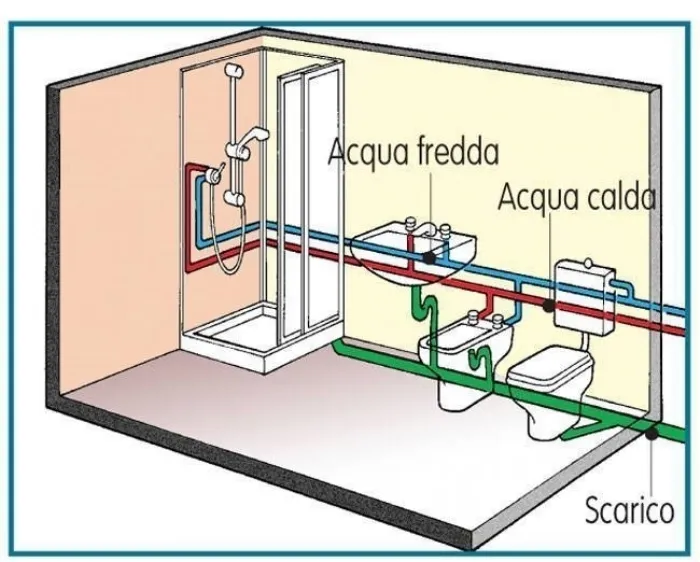 Relazione Impianto Idrico Sanitario Civile Abitazione