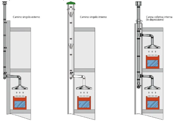 Temperatura canna fumaria camino legna Temperatura canna fumaria camino legna
