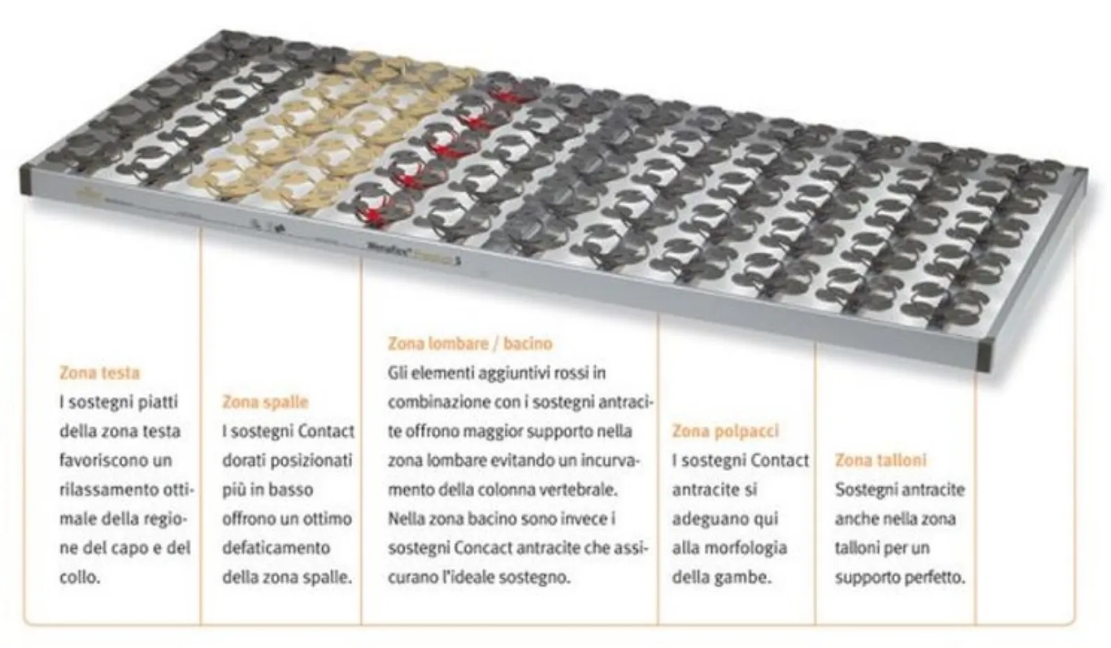 Wenatex Materassi E Non Solo
