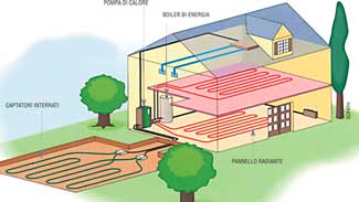 Impianto Geotermico