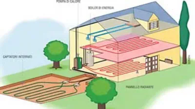 impianto geotermico