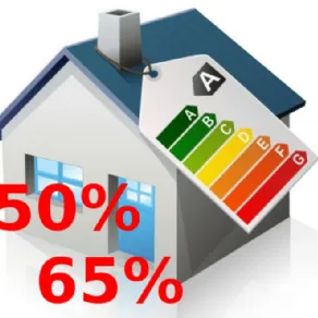 agevolazioni riqualificazione energetica
