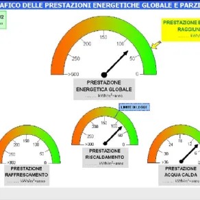 esempio di AQE, attestato di qualificazione energetica