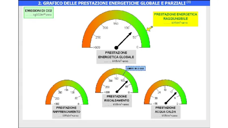 esempio di AQE, attestato di qualificazione energetica