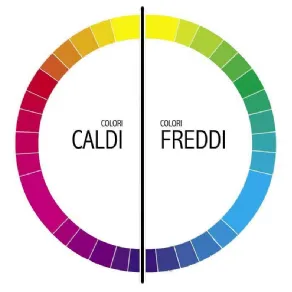 Ruota dei colori