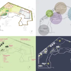 Progetto giardino