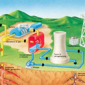 Conosciamo gli impianti geotermici