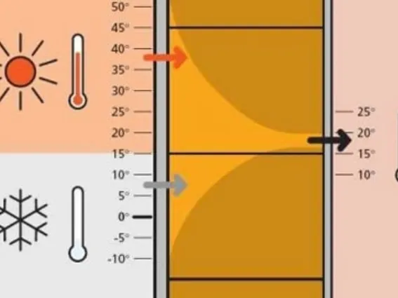 schema grafico per la climatizzazione in estate e in inverno