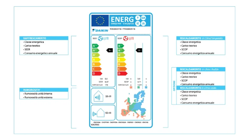 etichetta energetica daikin