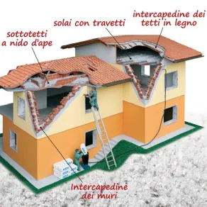 isolamento termico