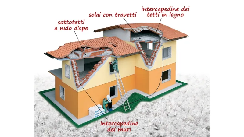 isolamento termico