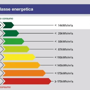 etichetta energetica