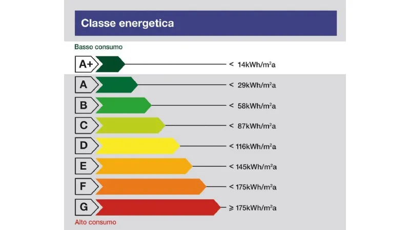 etichetta energetica