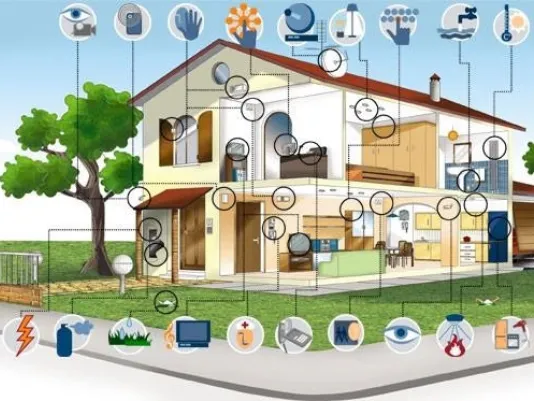 Home automation o domotica: i vantaggi