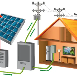 Installazione impianti fotovoltaici