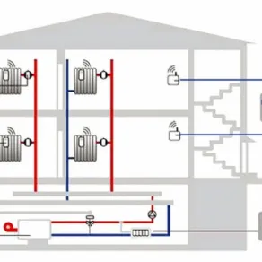 Schema di impianto di riscaldamento centralizzato
