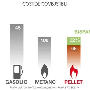 Inserti a pellet per camini