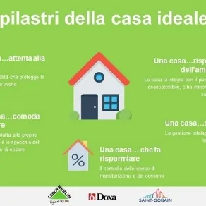 casa ideale italiani