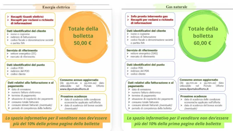 Il nuovo frontespizio unificato