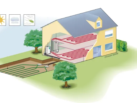 Pompe di calore geotermiche