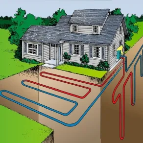 impianto geotermico con sonde verticali e orizzontali