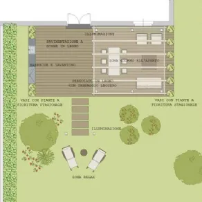 giardino villa
