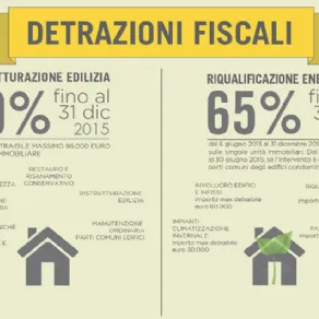 Lavori restauro casa