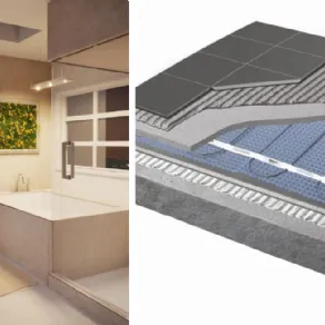 Pannello elettrico radiante a pavimento di Butech-Gruppo Porcelanosa