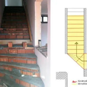 fase iniziale e progetto