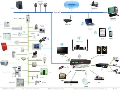 smart home