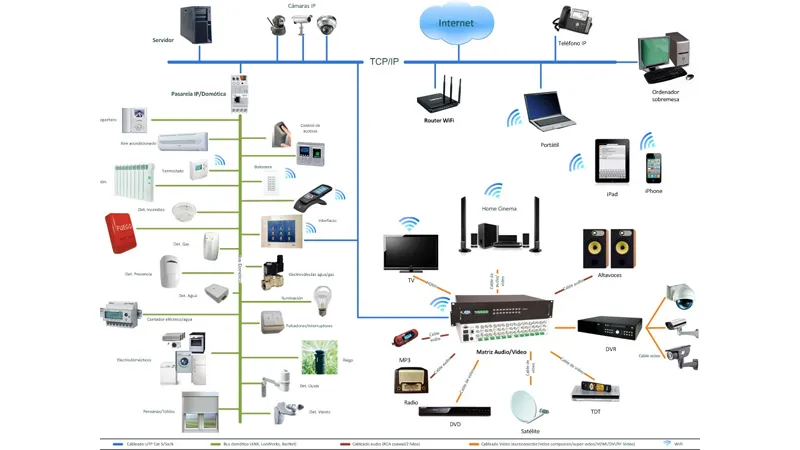 smart home