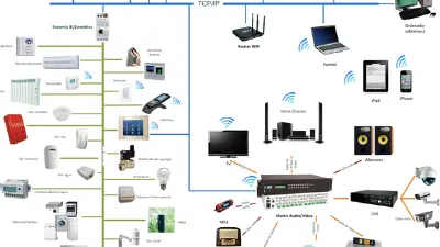 smart home