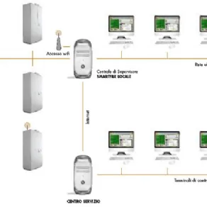 Sistema di sicurezza per i dati