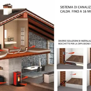 piazzetta stufe a pellet canalizzate