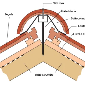 Costo tetto ventilato