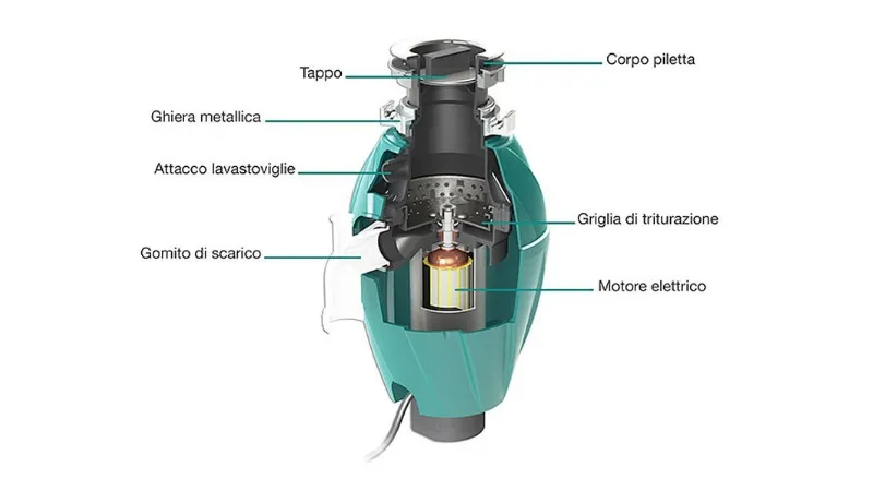 Tritarifiuti lavandino