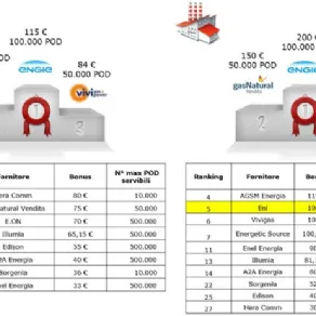 eni gas e luce mercato libero