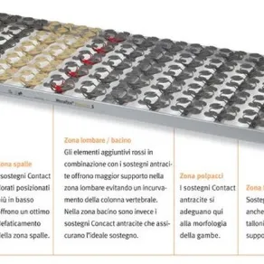 Wenatex Sistema letto