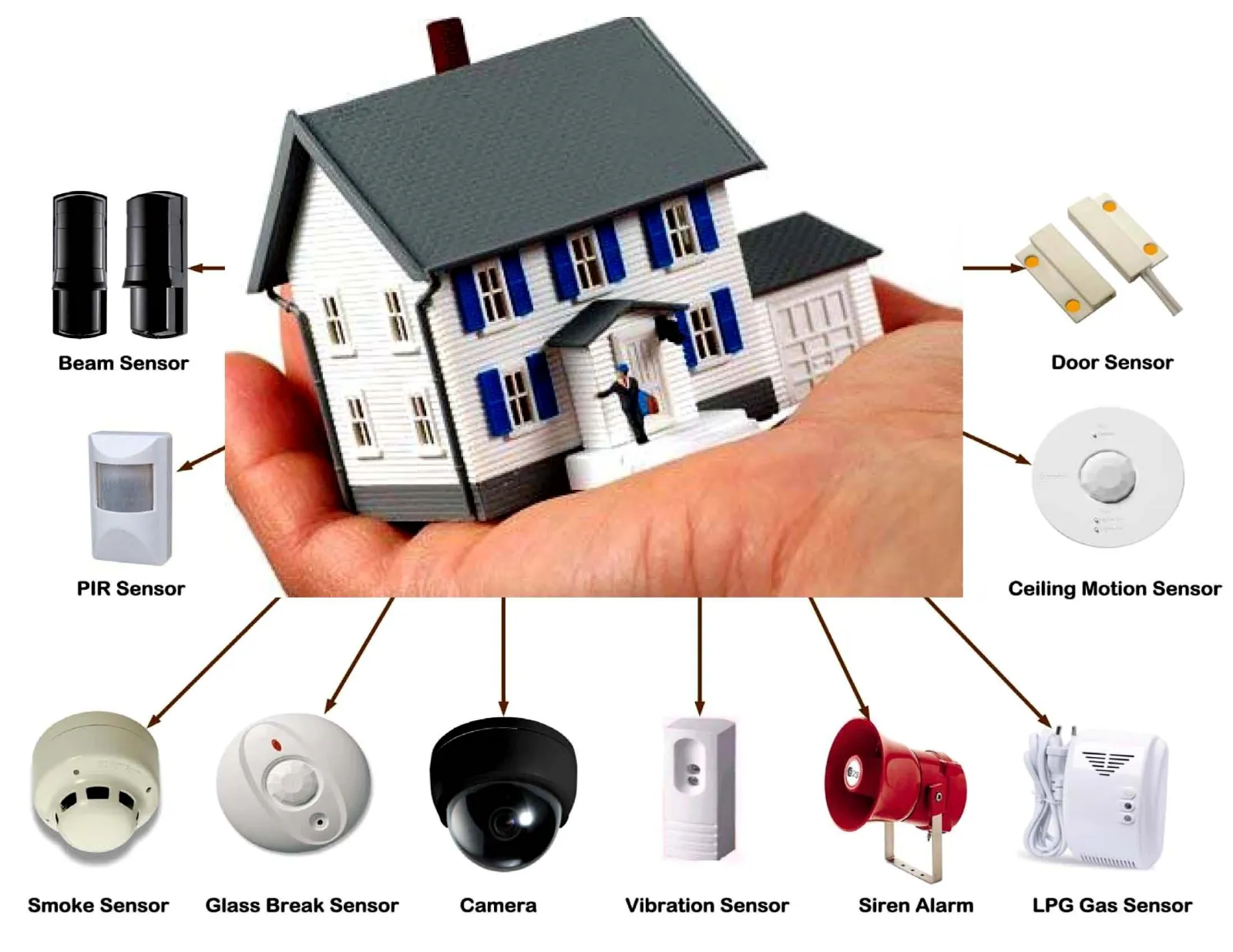 Impianti tecnologici consigli impianti tipologie di impianto ... Impianti sicurezza casa